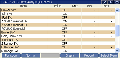 Automatic Transmission Idle preview